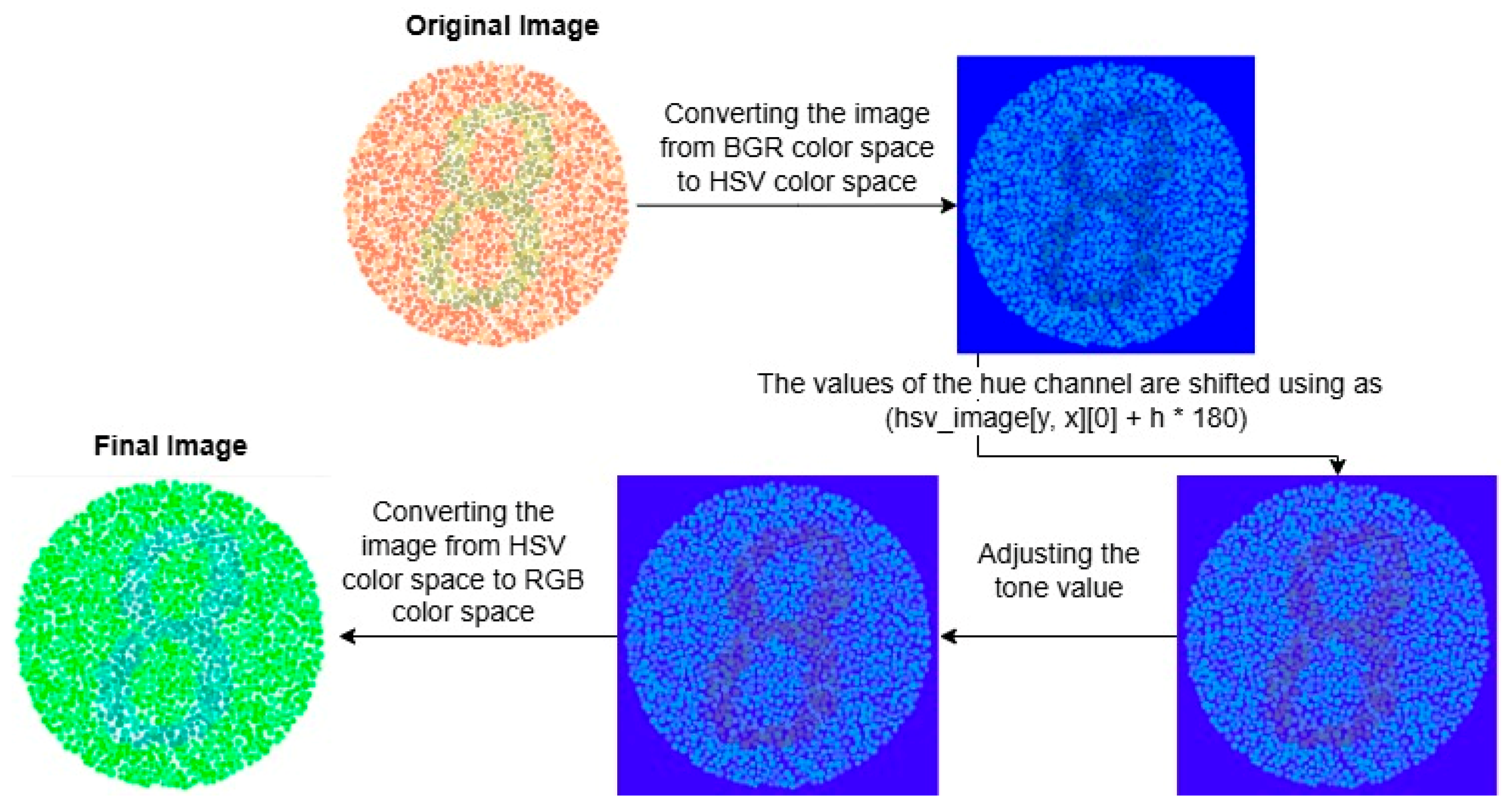 Symmetry 17 01046 g003