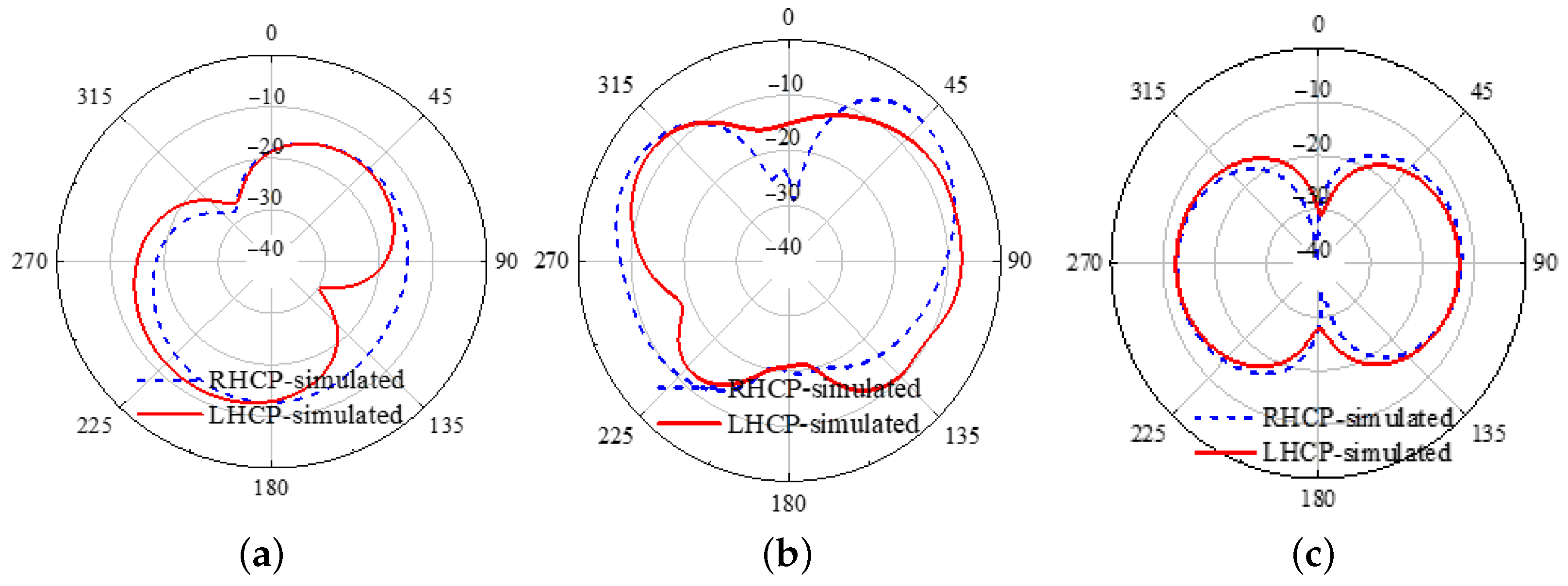 Symmetry 17 01047 g007