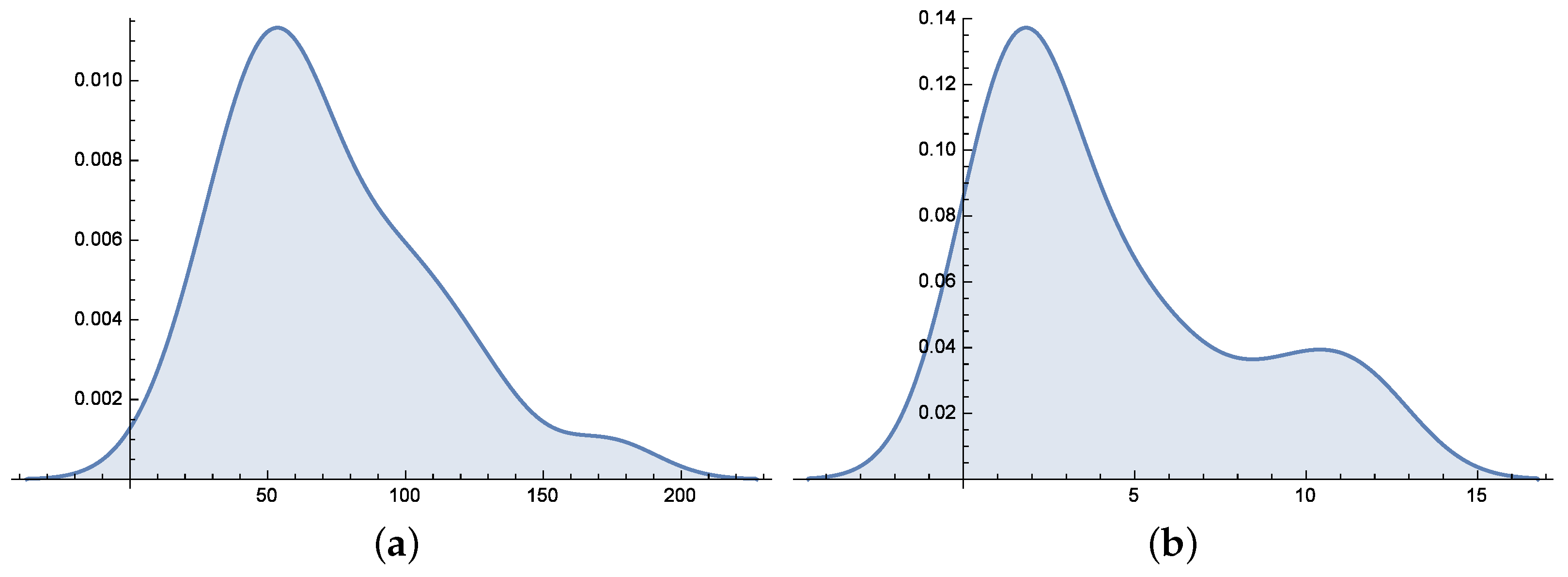 Symmetry 17 01048 g005 Symmetry 17 01048 g005