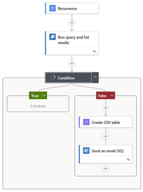 Symmetry 17 01061 g018