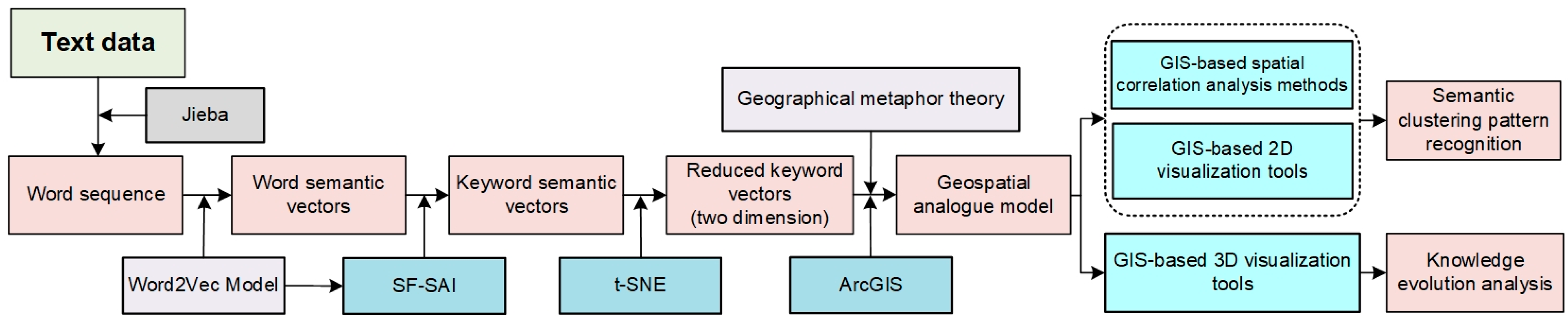 Symmetry 17 01064 g003