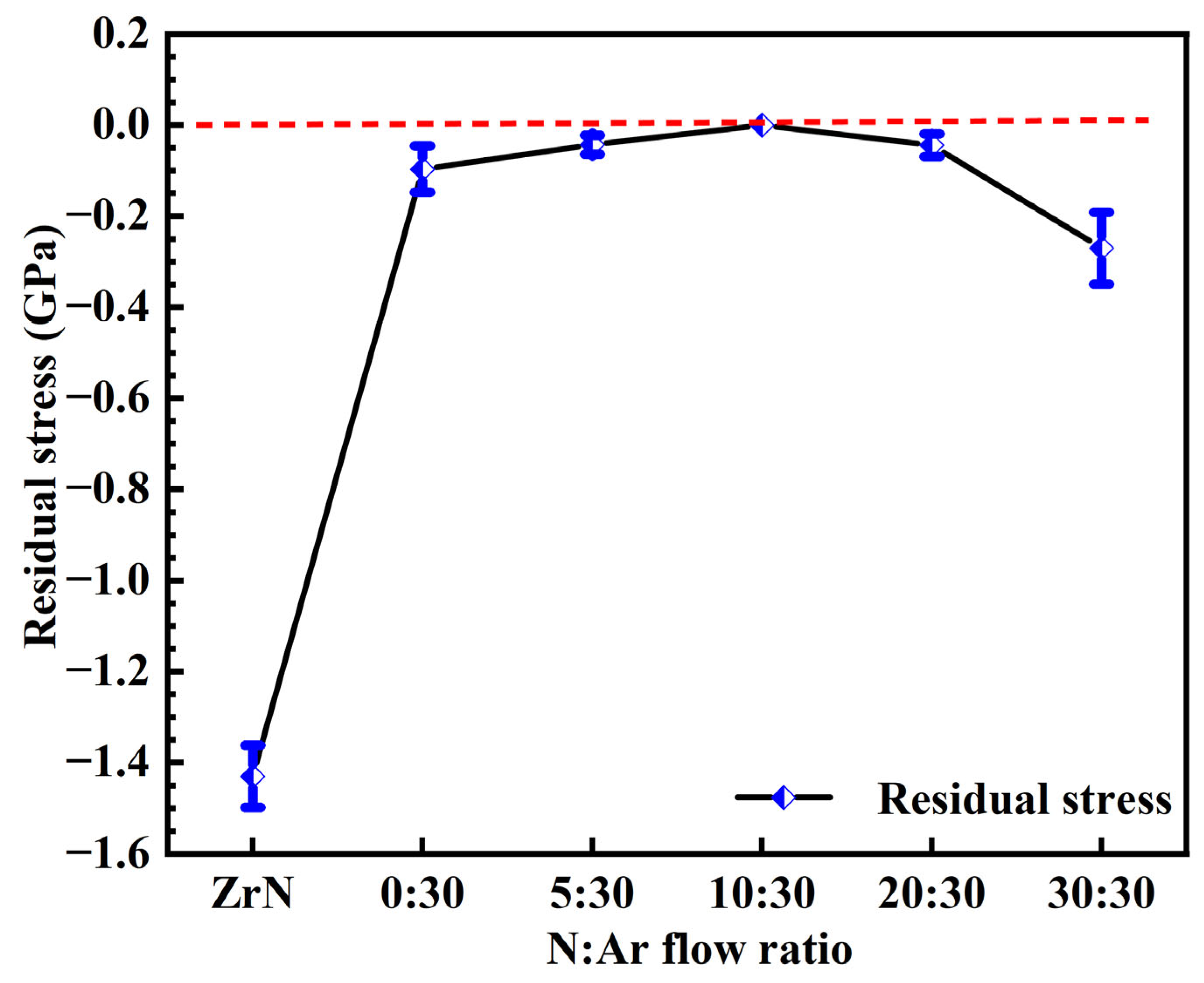 Symmetry 17 01091 g005