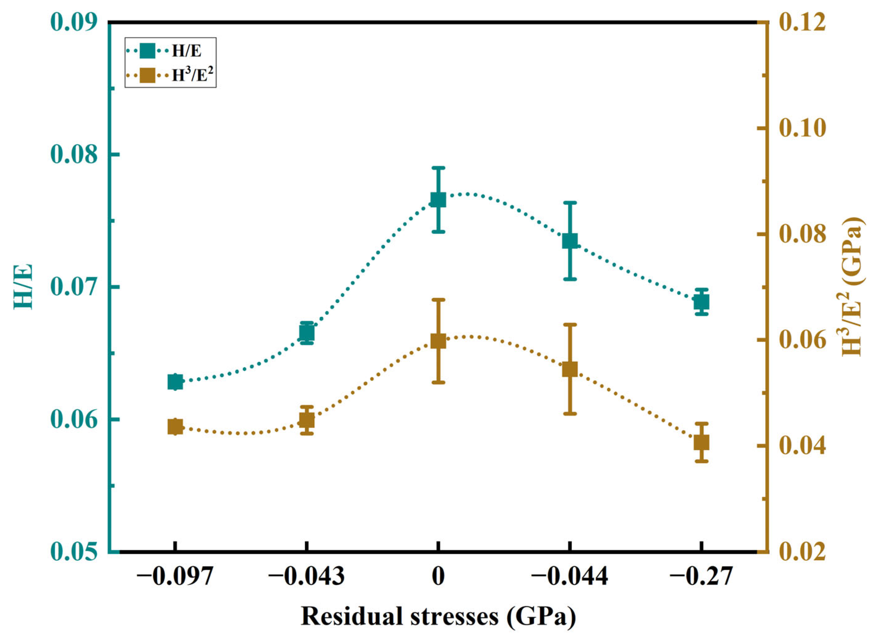Symmetry 17 01091 g007
