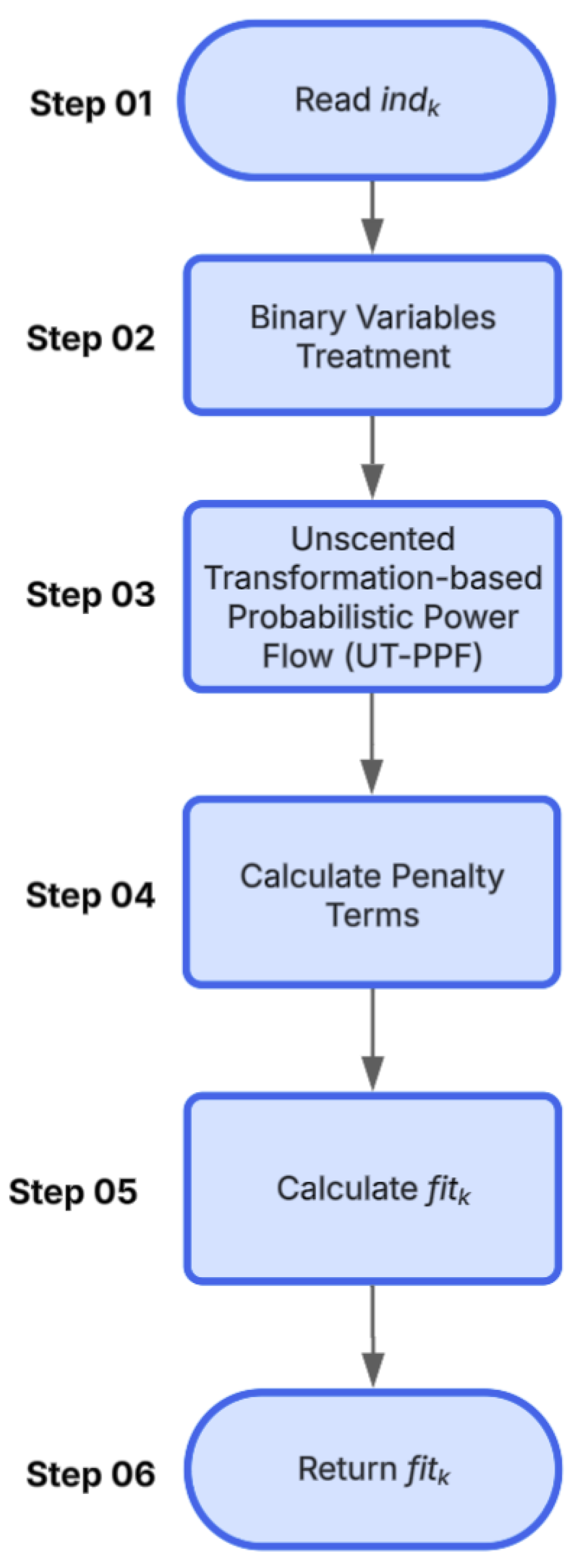 Symmetry 17 01125 g006