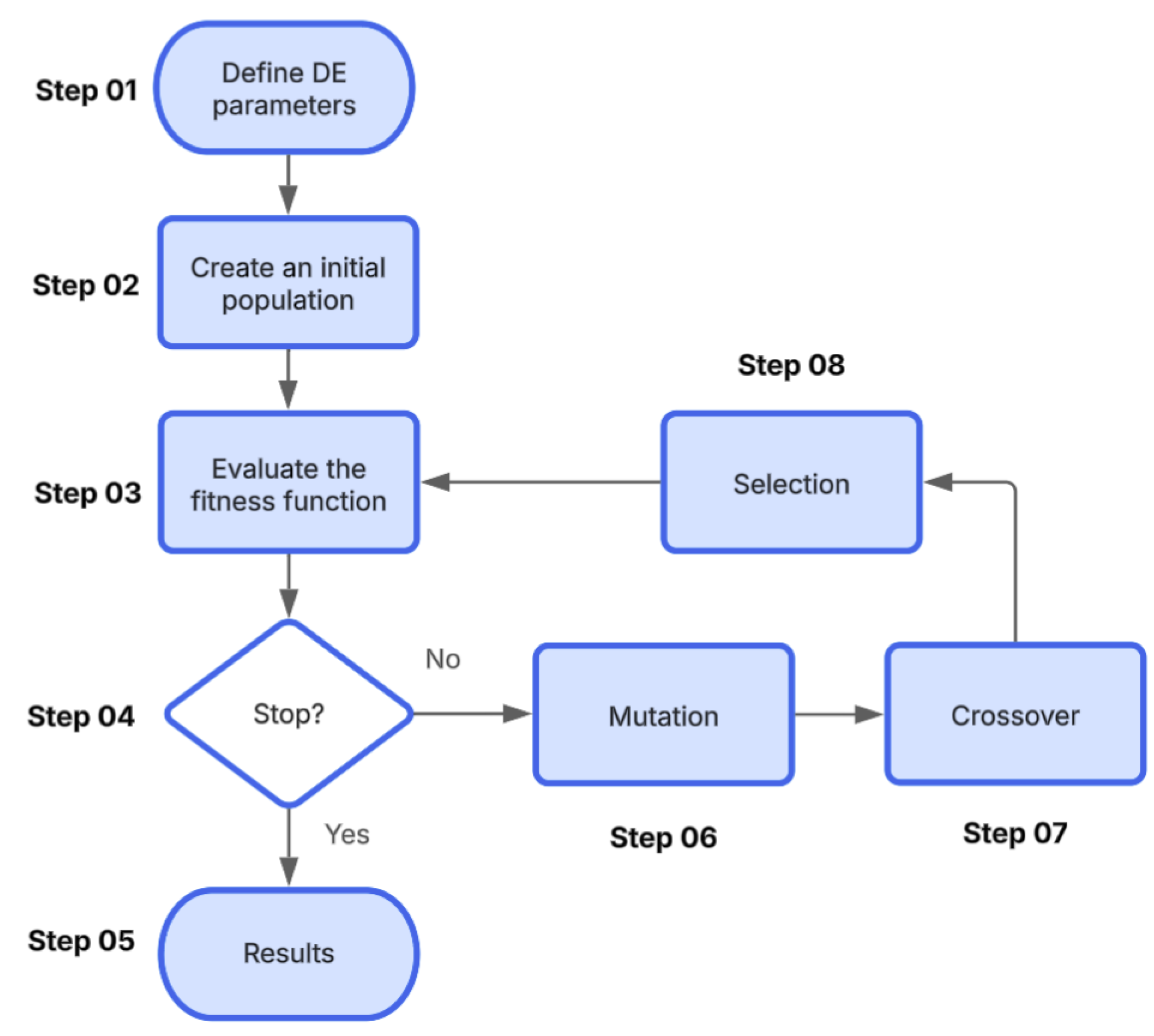 Symmetry 17 01125 g007