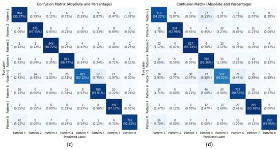 Symmetry 17 01131 g0a1b