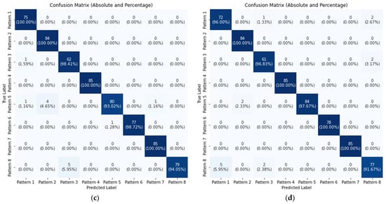 Symmetry 17 01131 g0a2b