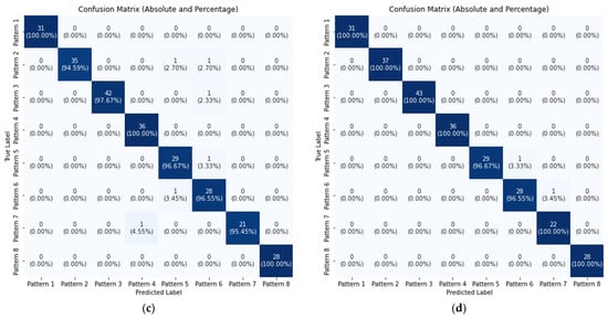 Symmetry 17 01131 g0a3b
