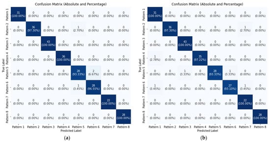 Symmetry 17 01131 g0a7