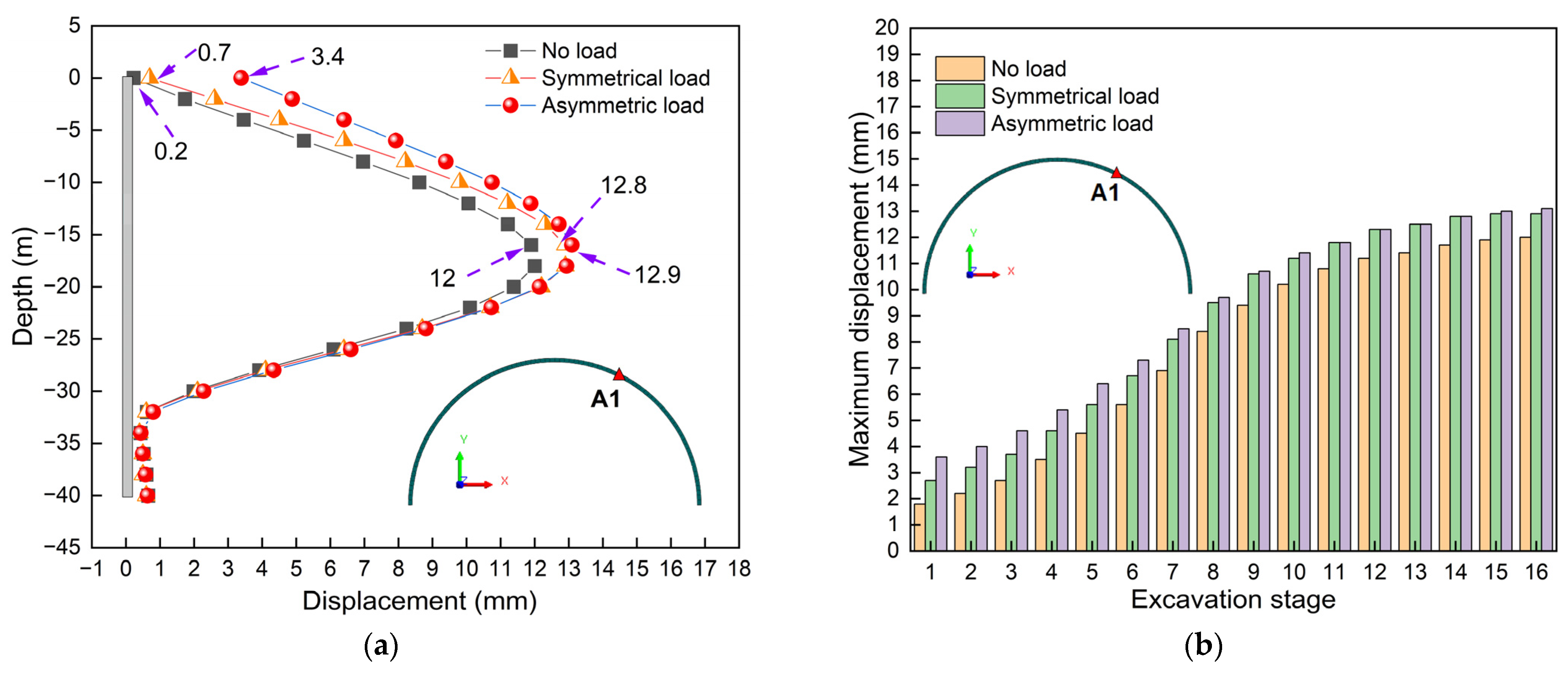 Symmetry 17 01194 g029