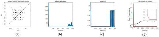 Symmetry 17 01200 g008