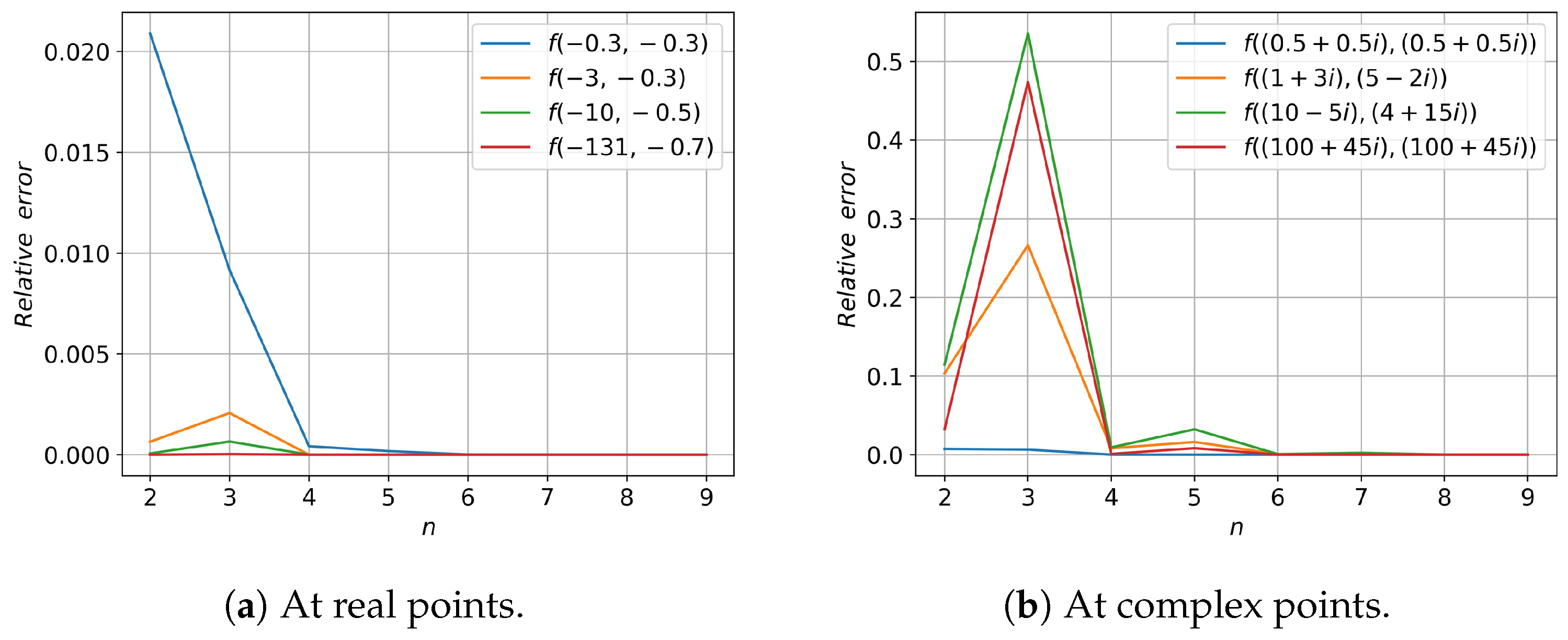Symmetry 17 01204 g004