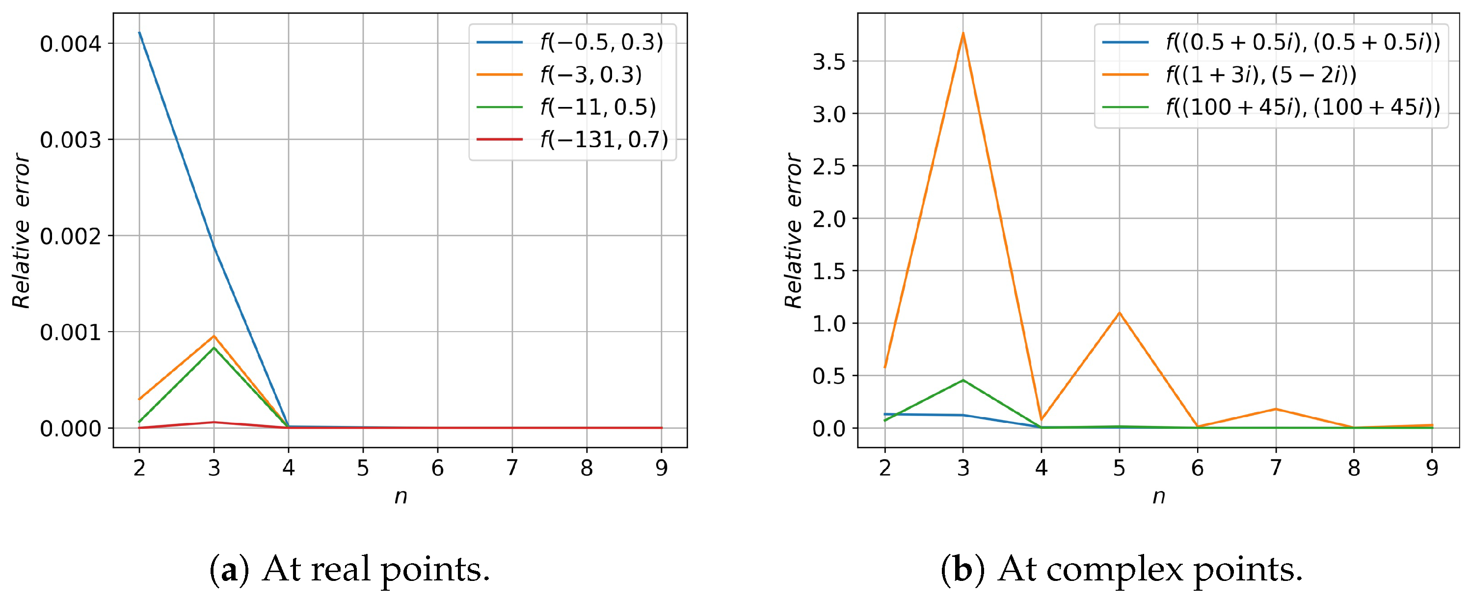 Symmetry 17 01204 g008