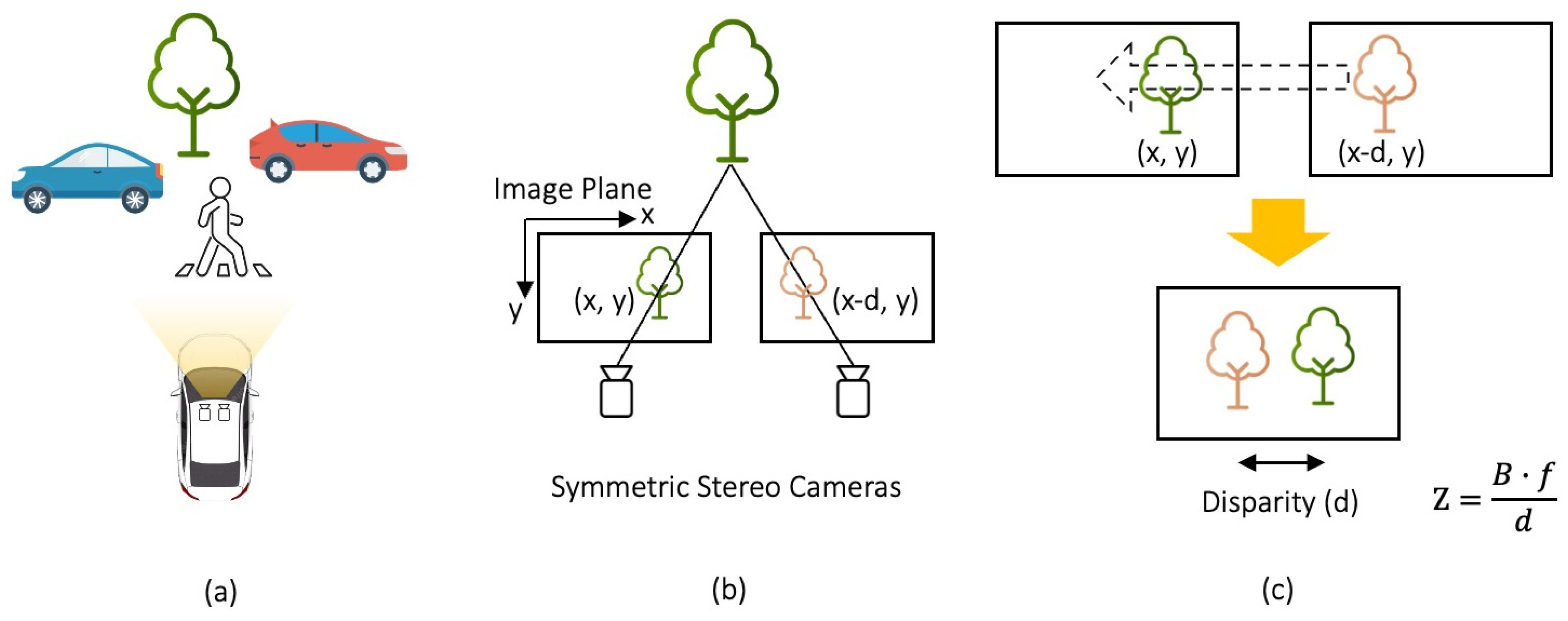 Symmetry 17 01214 g001 Symmetry 17 01214 g001