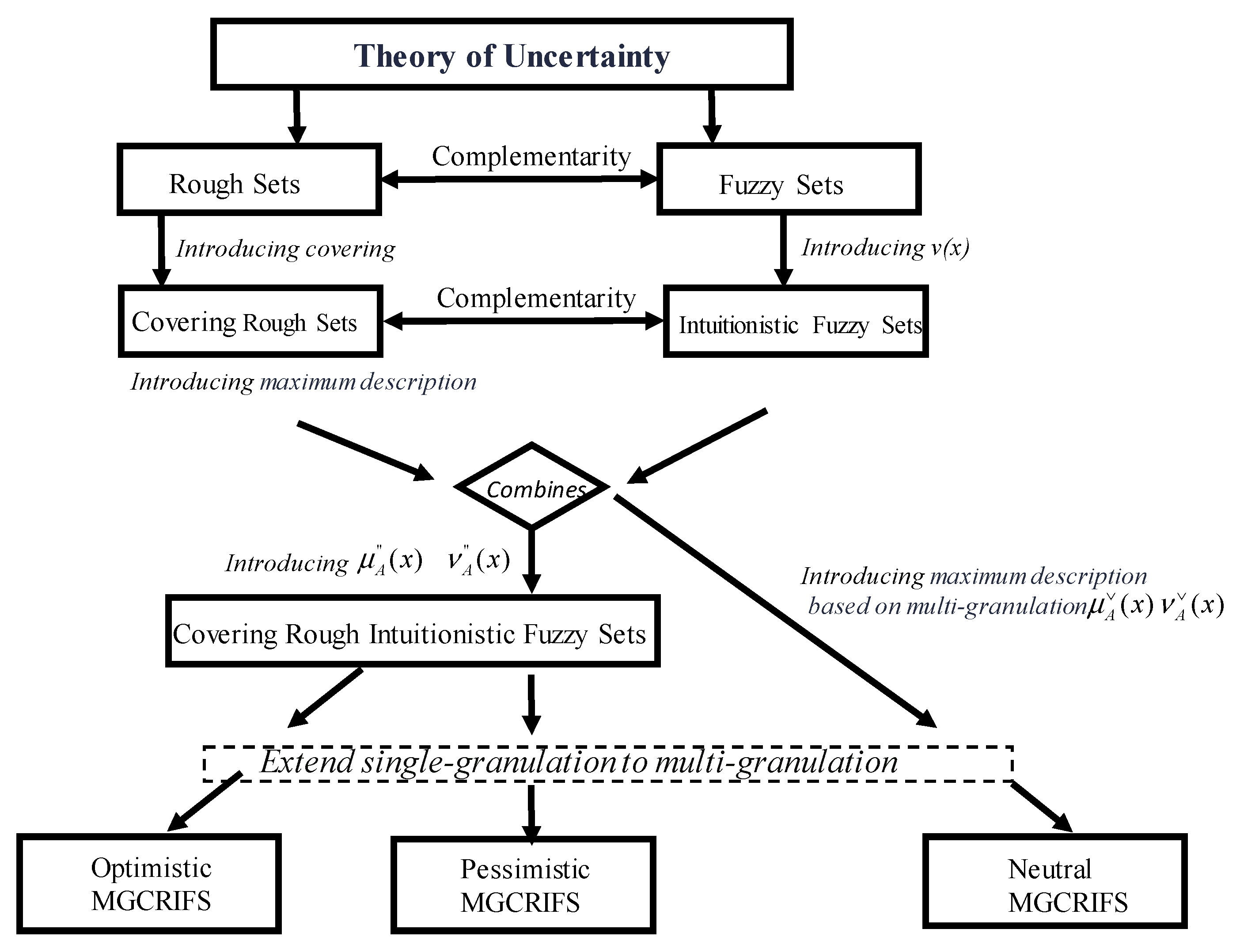 Symmetry 17 01217 g001