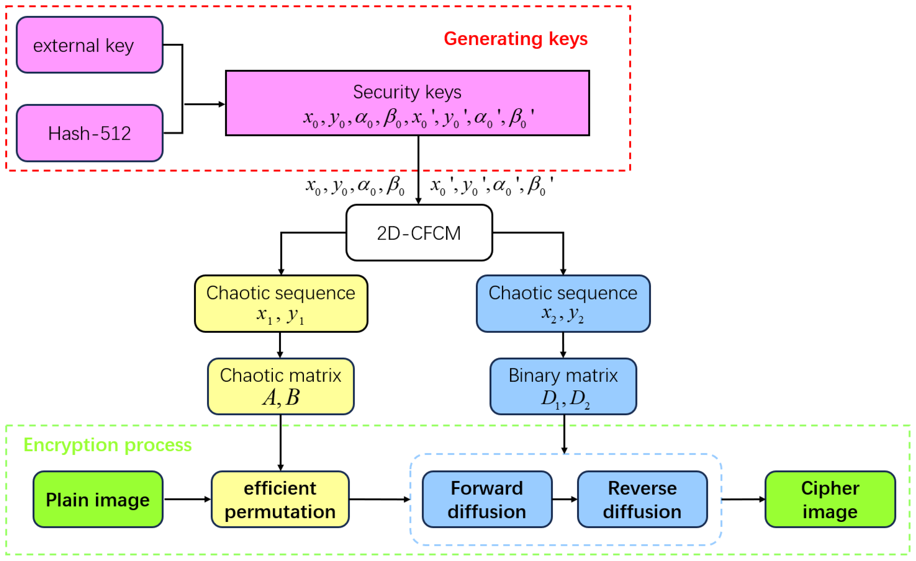 Symmetry 17 01221 g007