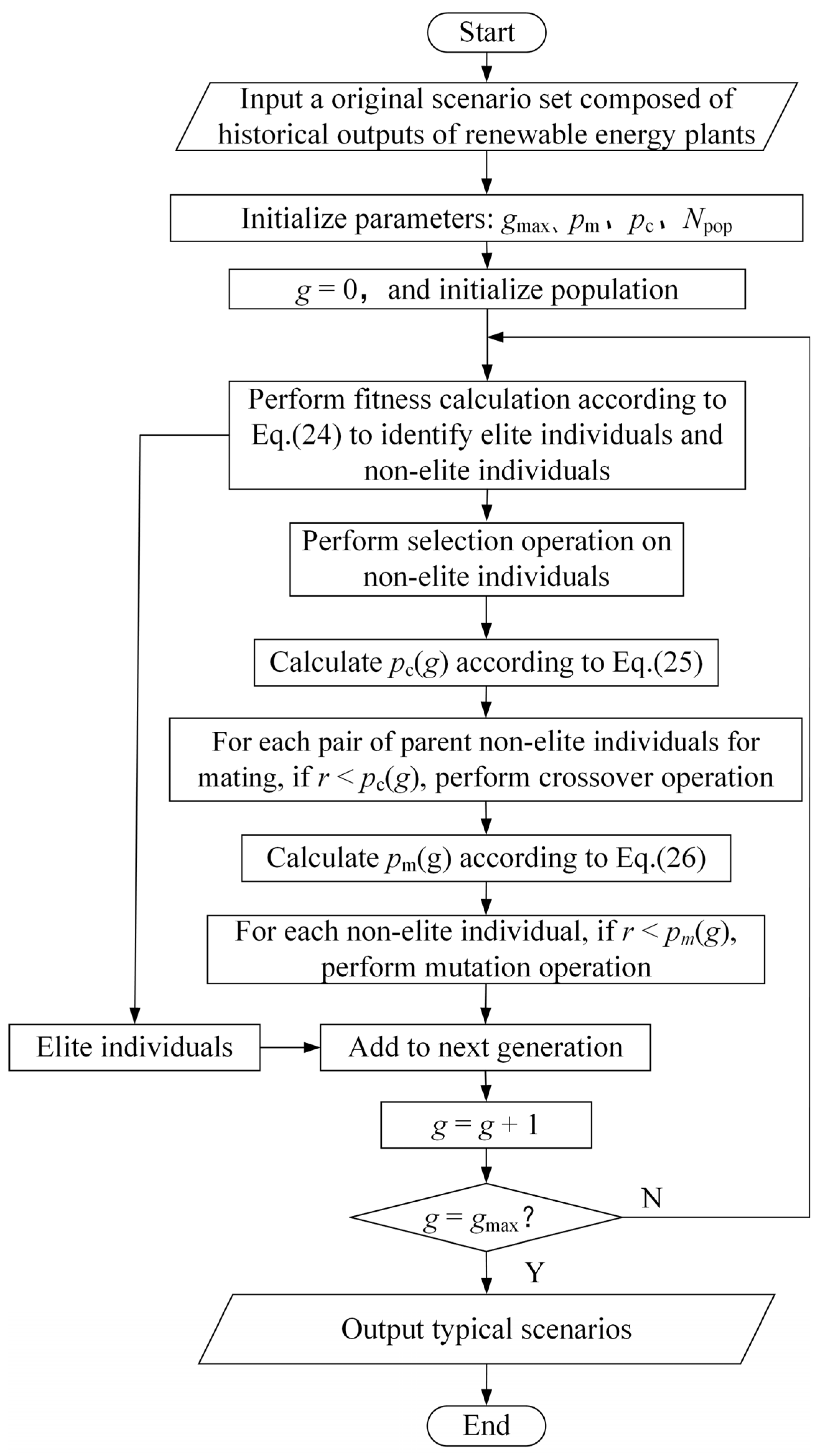 Symmetry 17 01226 g003