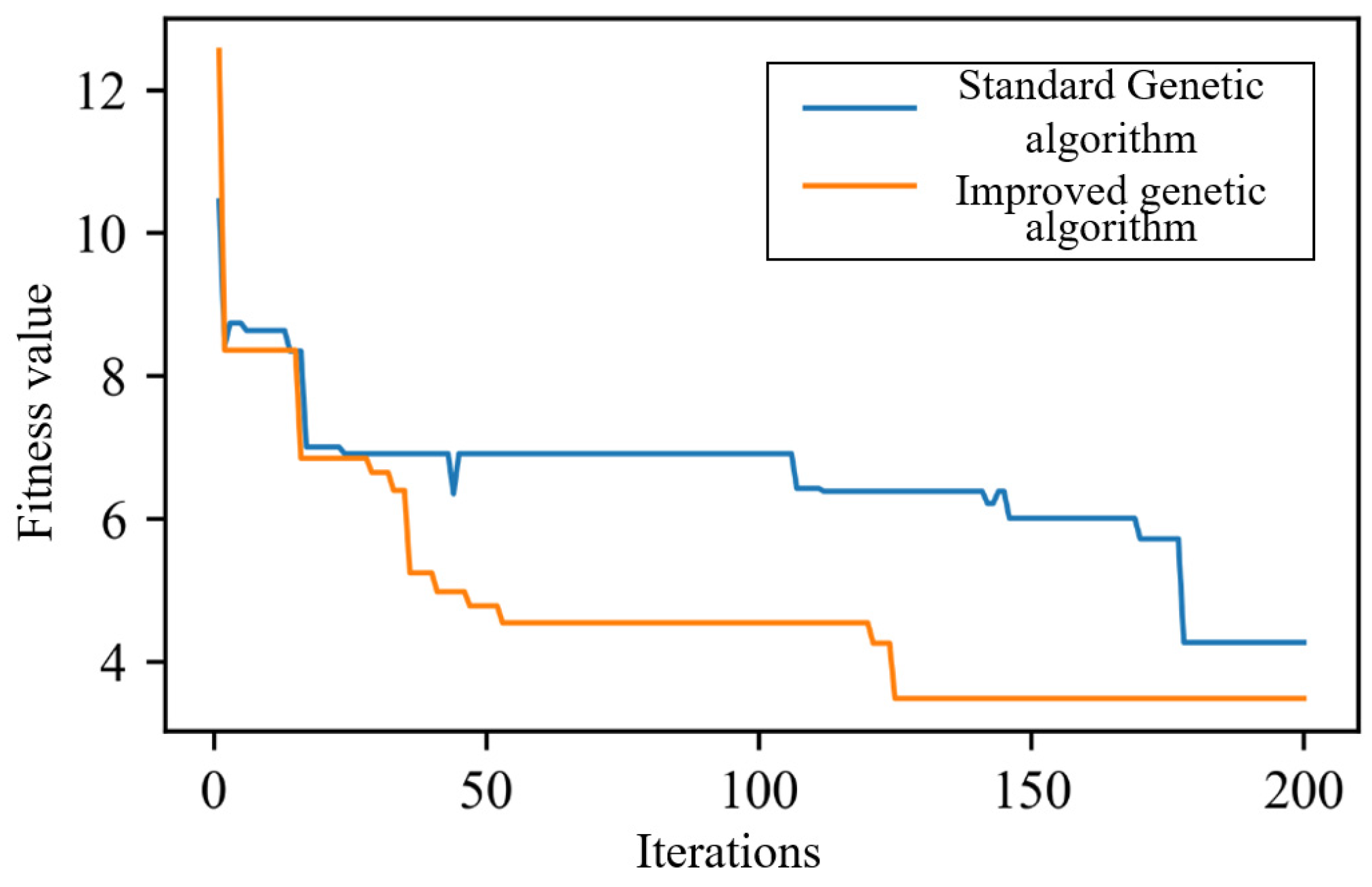 Symmetry 17 01226 g004