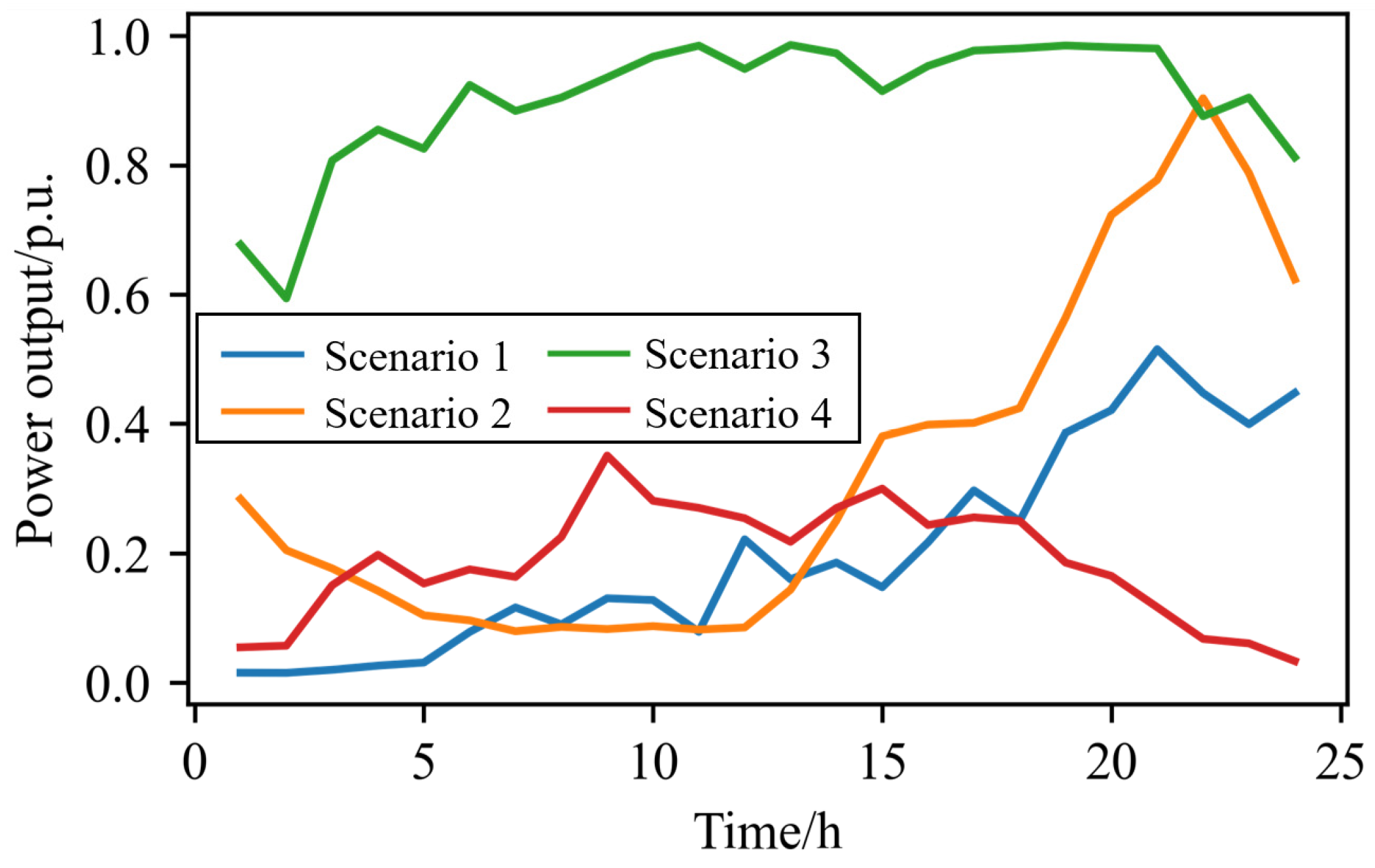 Symmetry 17 01226 g005
