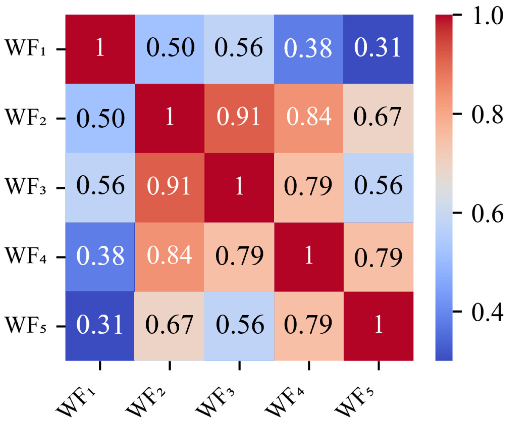 Symmetry 17 01226 g007