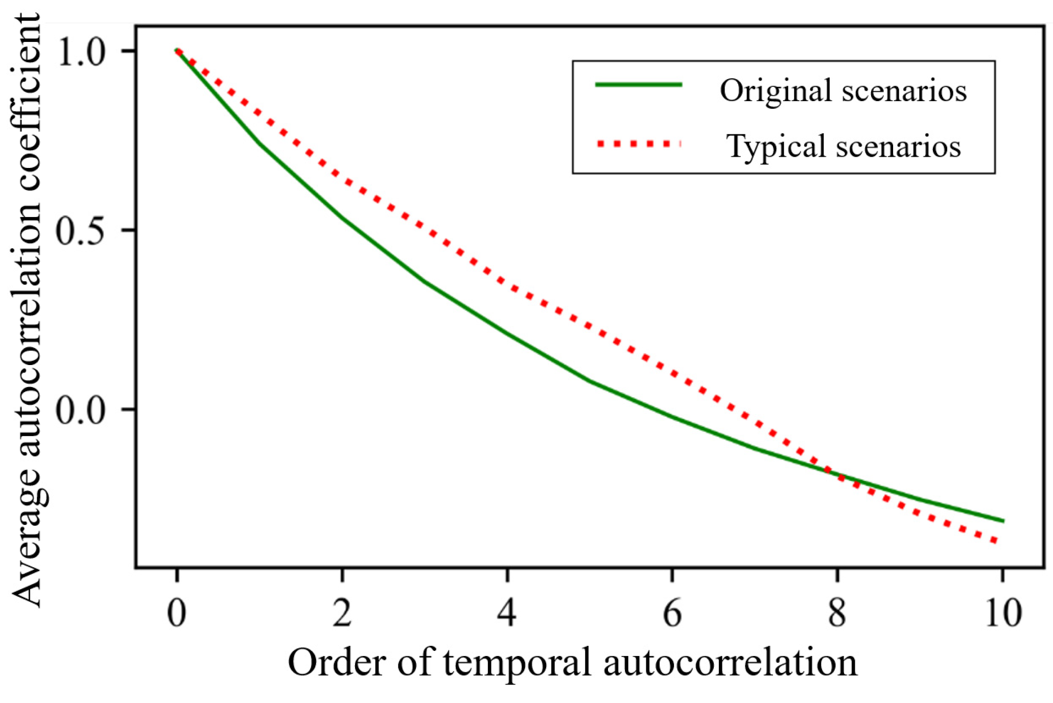 Symmetry 17 01226 g008