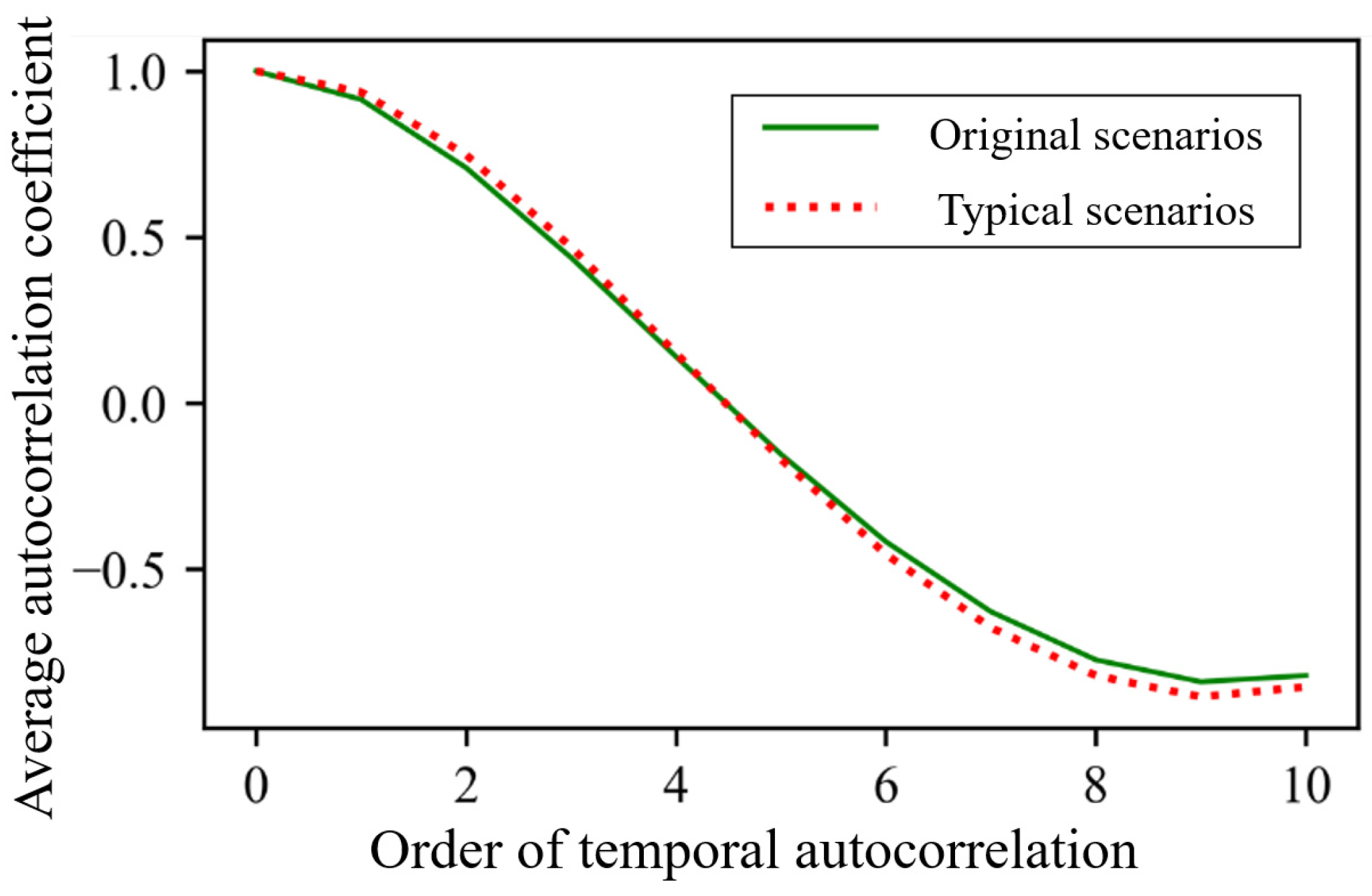 Symmetry 17 01226 g012