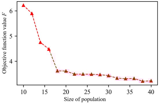 Symmetry 17 01226 g0a1