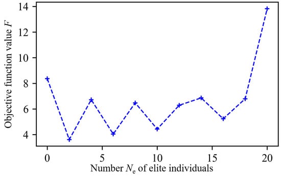 Symmetry 17 01226 g0a2