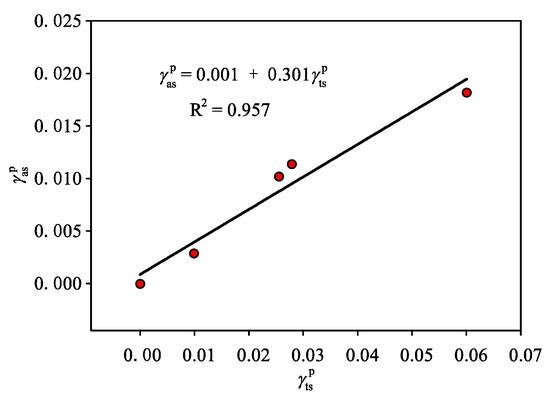 Symmetry 17 01234 g010