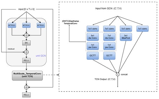 Symmetry 17 01235 g005