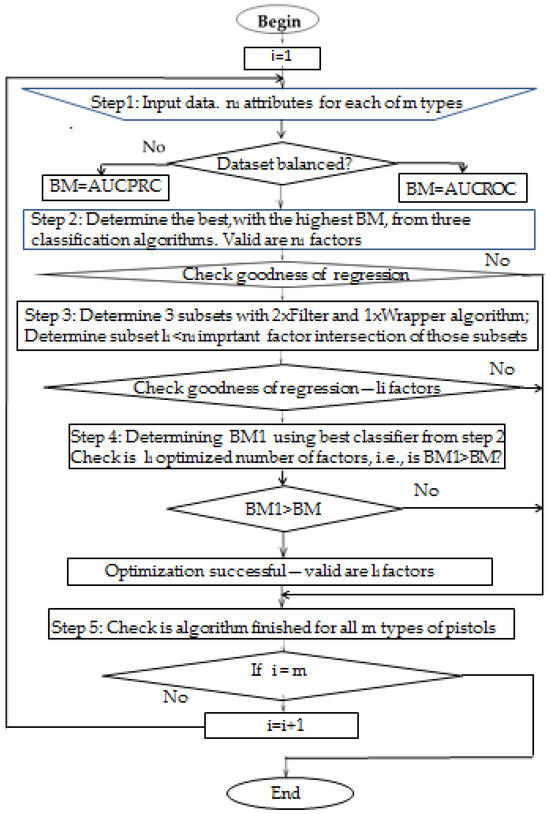 Symmetry 17 01254 g004