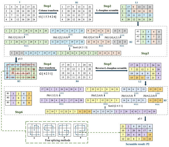 Symmetry 17 01255 g009
