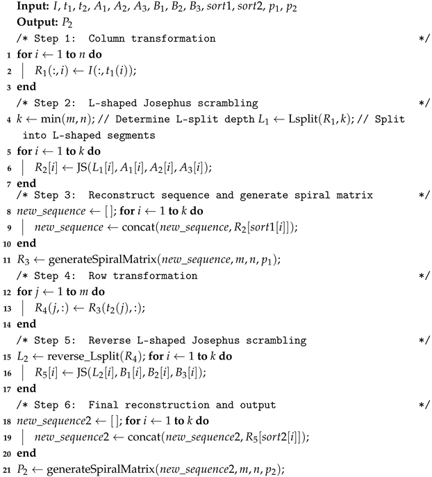 Symmetry 17 01255 i001 Symmetry 17 01255 i001