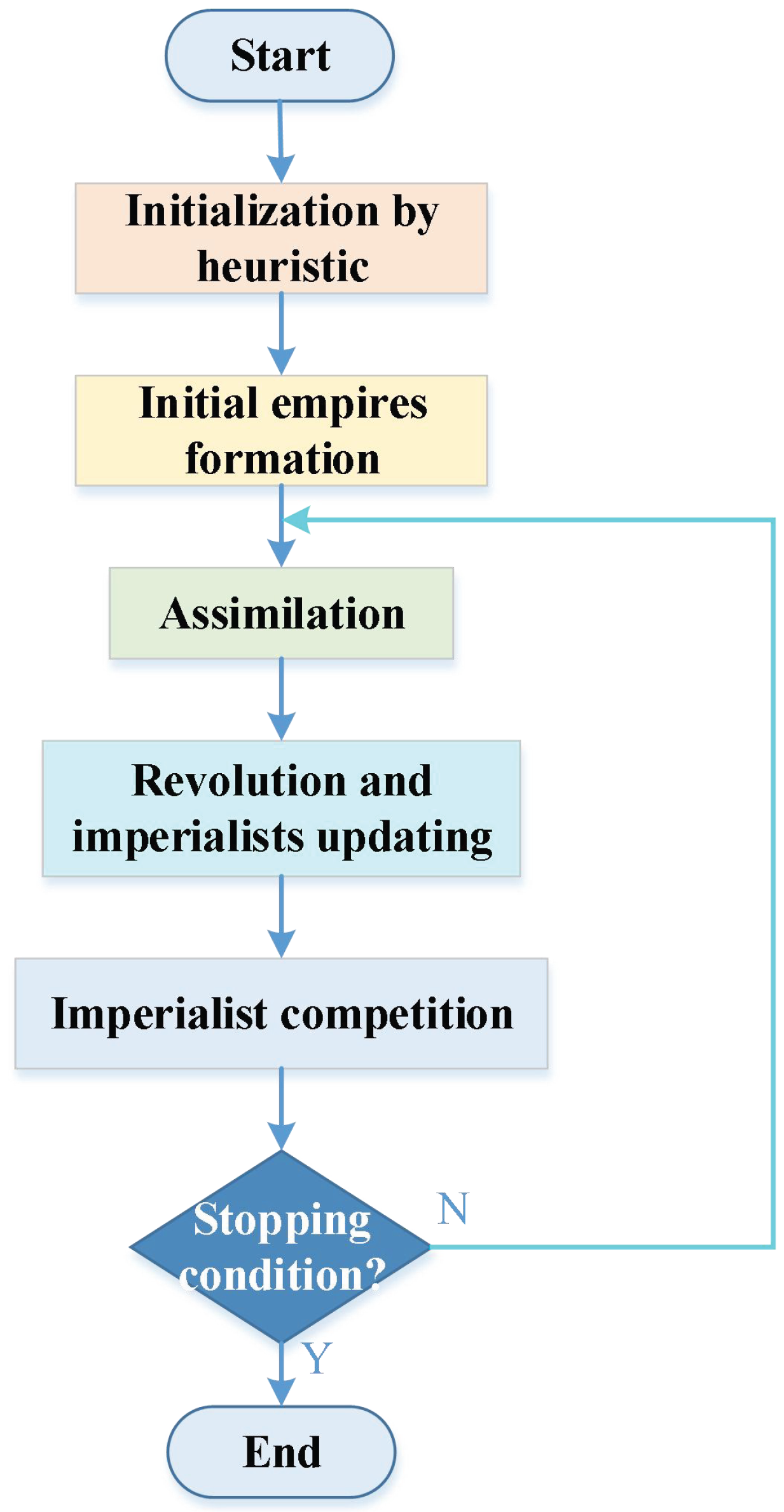 Symmetry 17 01256 g002 Symmetry 17 01256 g002