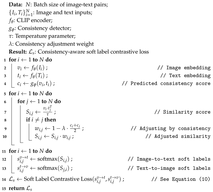 Symmetry 17 01260 i001 Symmetry 17 01260 i001