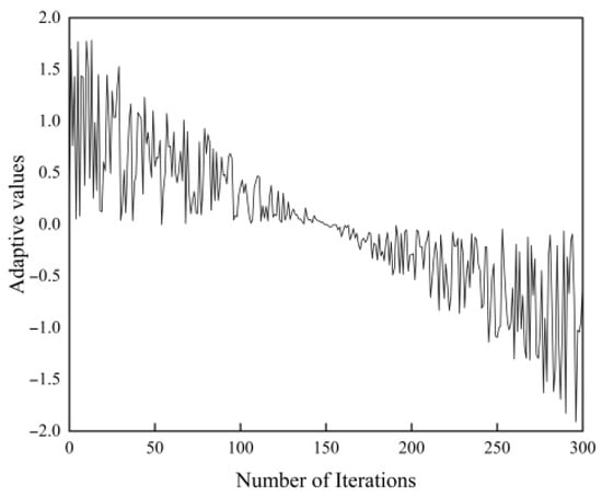 Symmetry 17 01270 g002