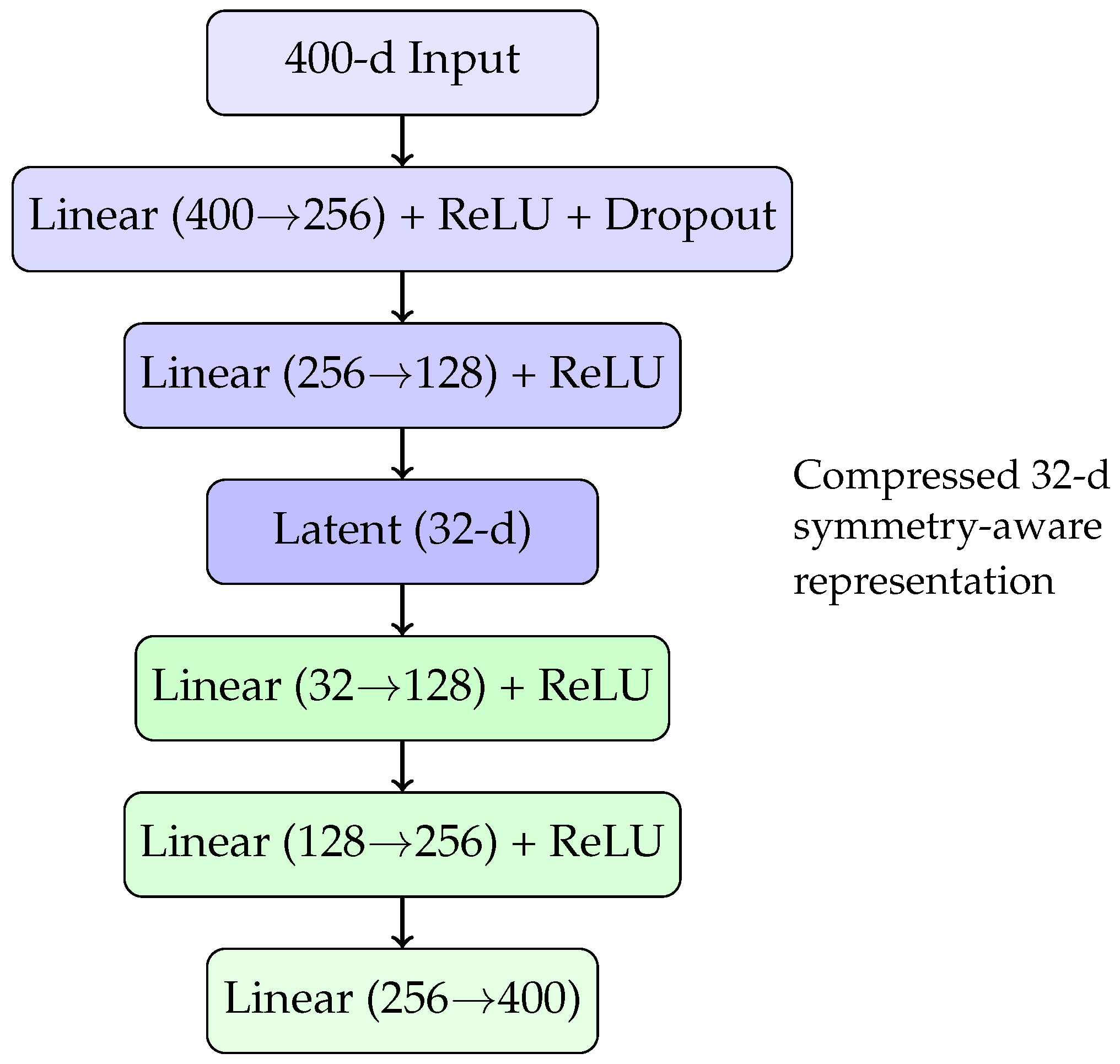 Symmetry 17 01282 g001 Symmetry 17 01282 g001