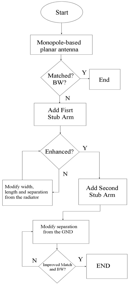 Symmetry 17 01285 g0a1