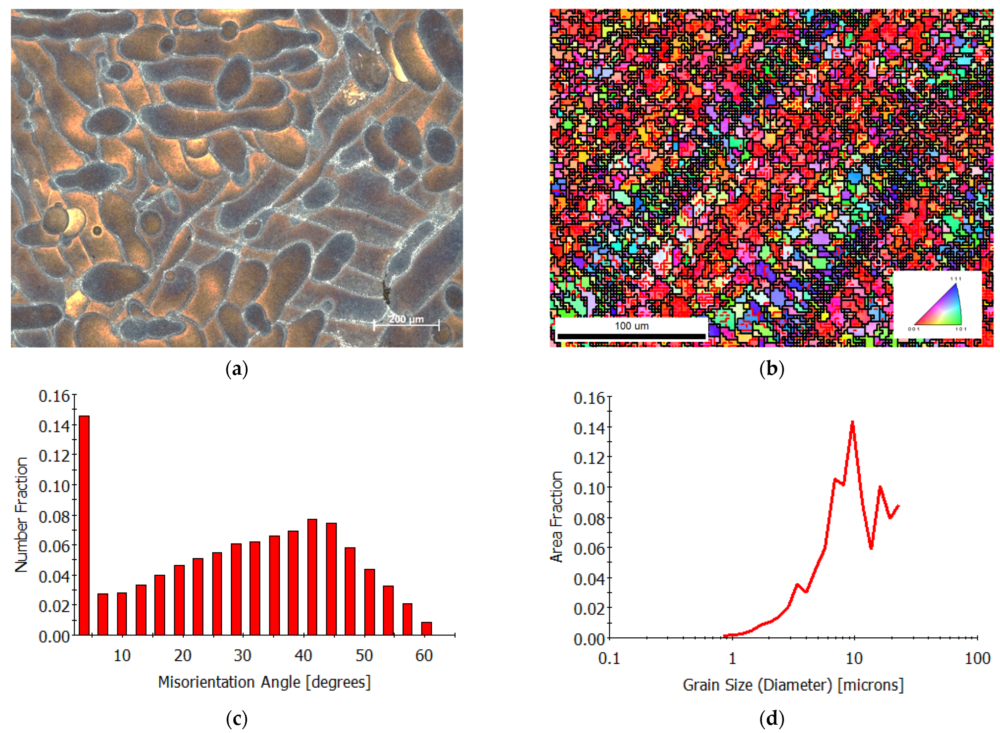 Symmetry 17 01289 g002 Symmetry 17 01289 g002