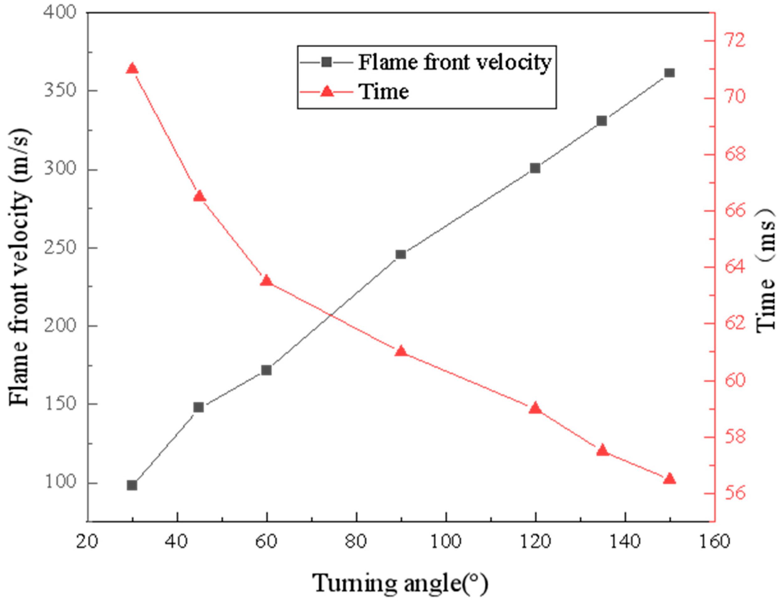 Symmetry 17 01301 g004