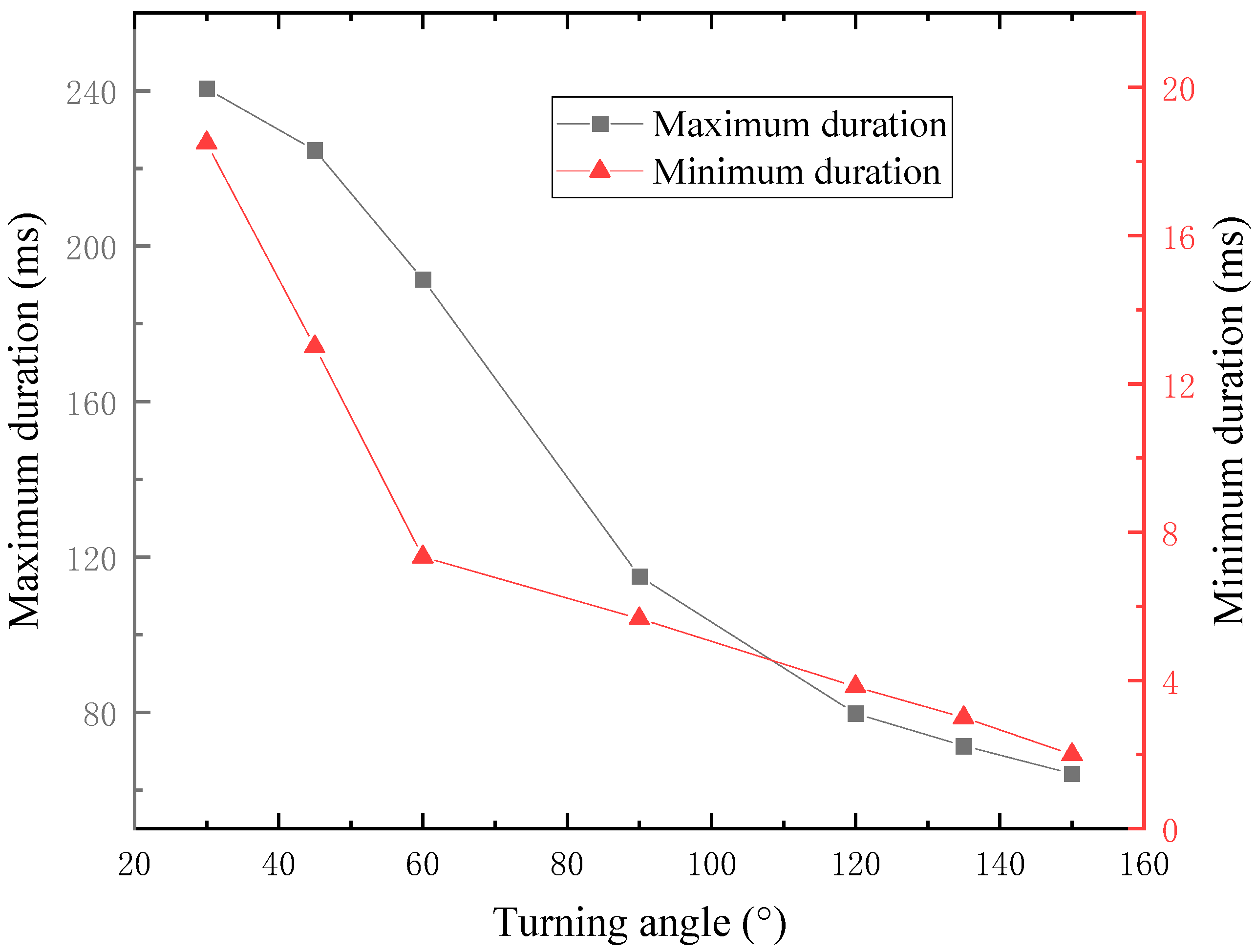 Symmetry 17 01301 g006