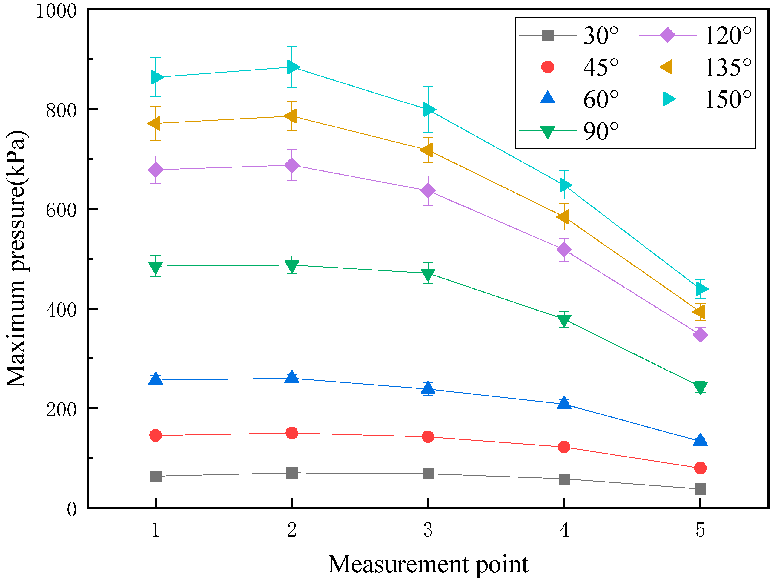 Symmetry 17 01301 g007