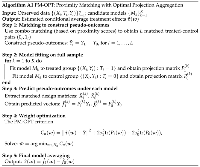 Symmetry 17 01304 i001 Symmetry 17 01304 i001