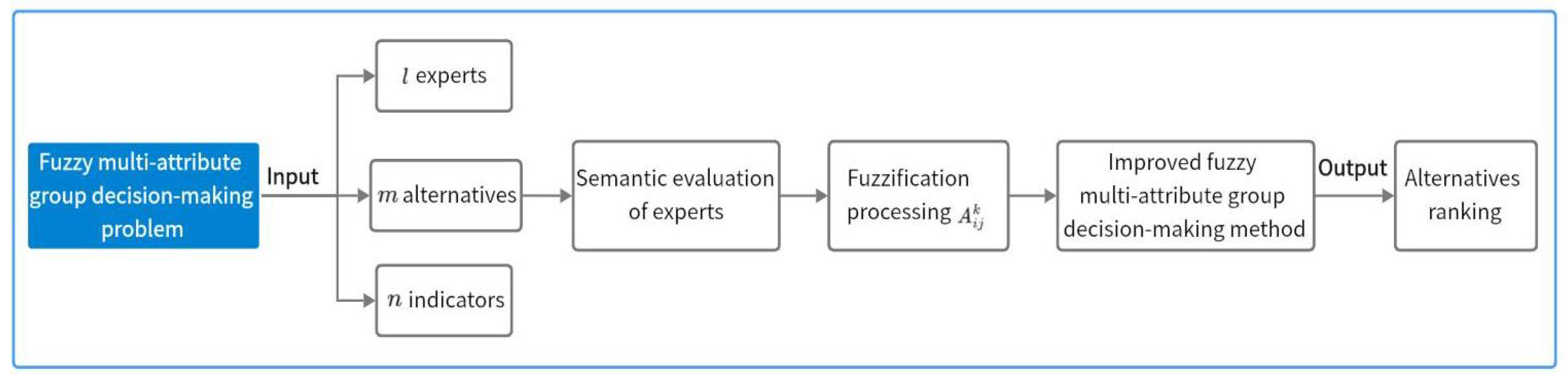 Symmetry 17 01305 g001
