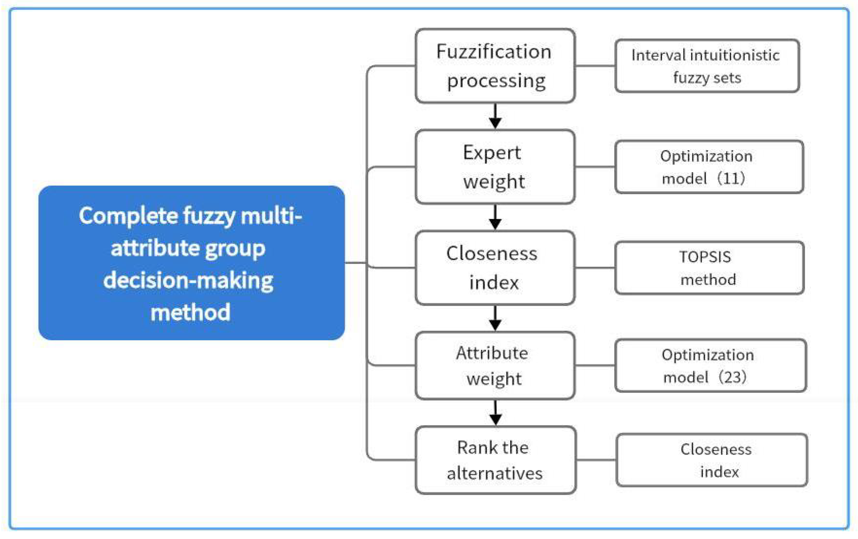 Symmetry 17 01305 g003