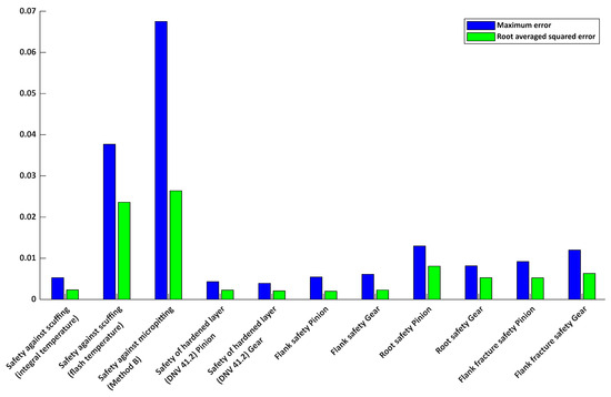 Symmetry 17 01312 g0a1
