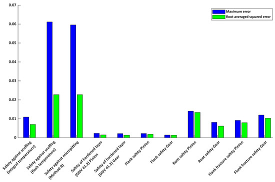 Symmetry 17 01312 g0a11