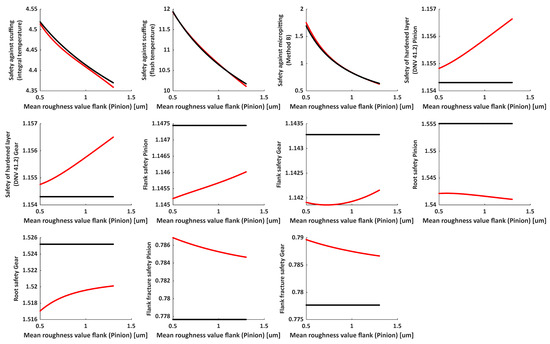 Symmetry 17 01312 g0a12