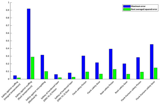 Symmetry 17 01312 g0a3