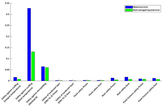 Symmetry 17 01312 g0a5